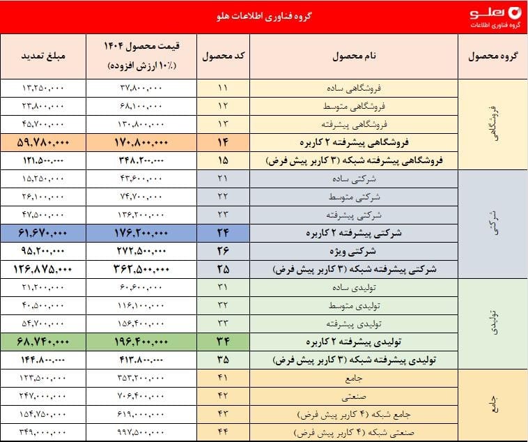 لیست محصولات 
